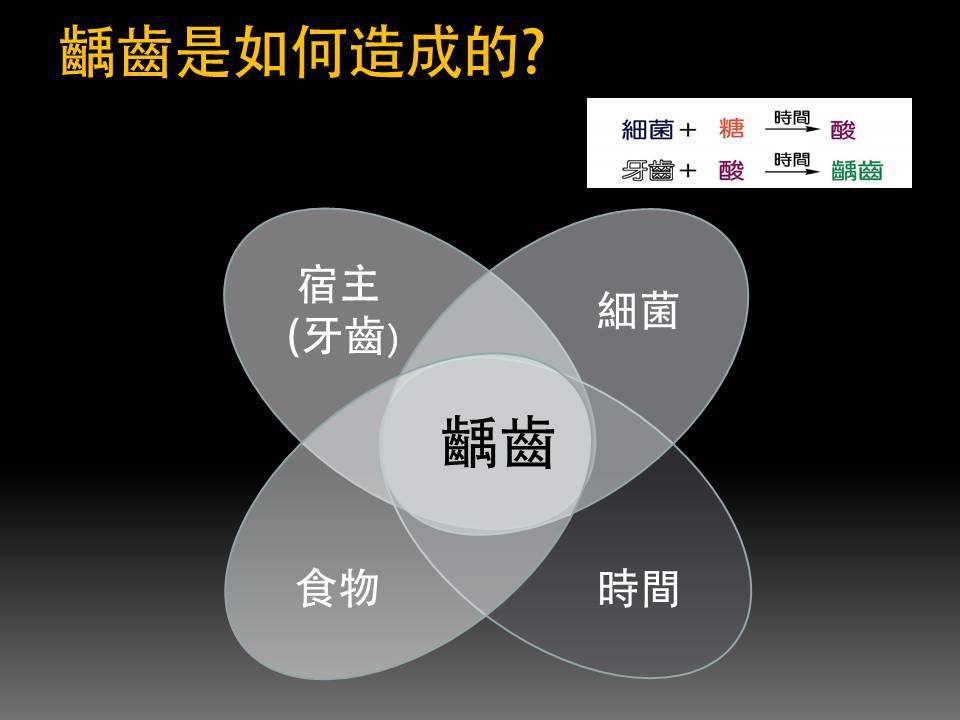 孩子的乳牙早晚會(hui) 掉，得了齲齒不治行嗎？
