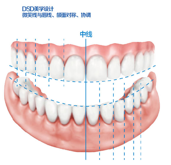 兒(er) 童牙齒矯正的較佳年齡