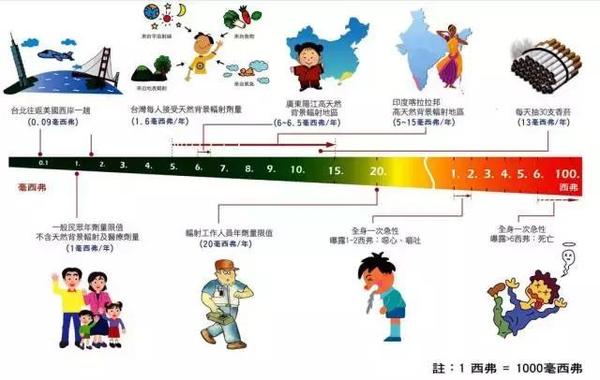 真or假 牙科X光檢查盡量少做?