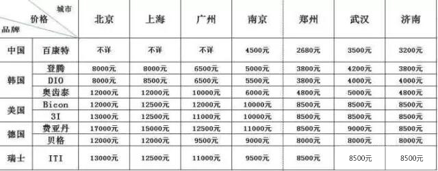 全國種植牙價(jia) 格