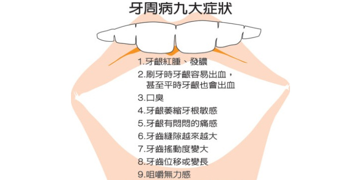 牙周炎