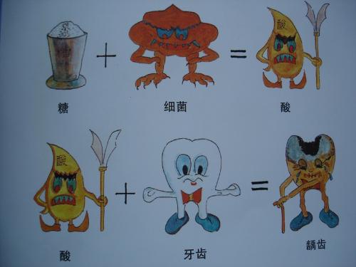 哪些情況會(hui) 導致蛀牙