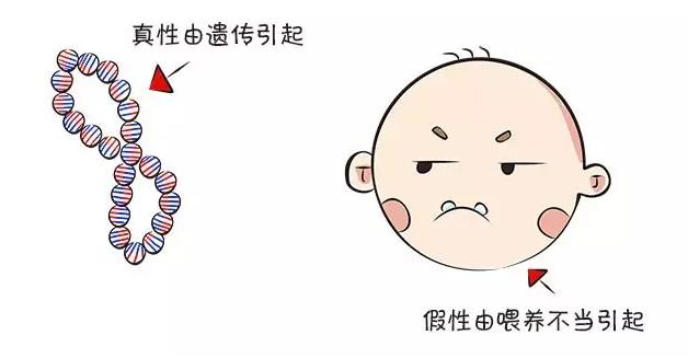 寶寶地包天是怎麽(me) 形成的
