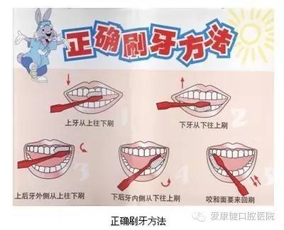 牙齒脆怎麽(me) 辦