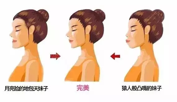 快30歲了還能矯正牙齒嗎