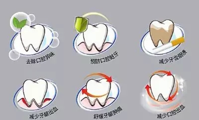 洗牙的項目和價(jia) 錢