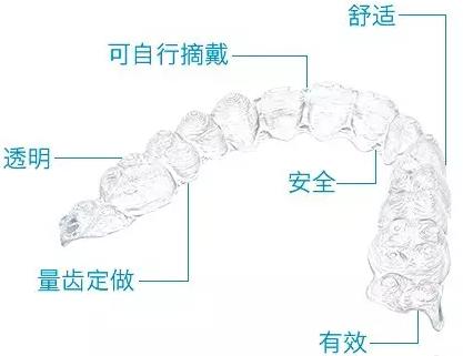 隱形牙套多少錢