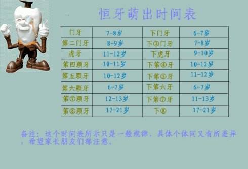 恒牙遲萌是怎麽(me) 回事
