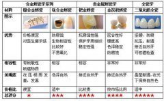 烤瓷牙多少錢一顆
