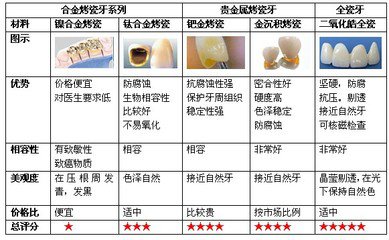 2017烤瓷牙多少錢一顆