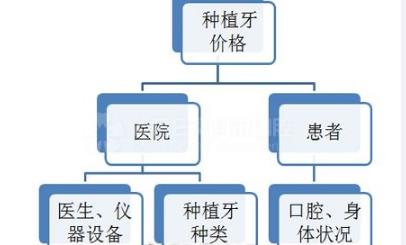 牙齒掉了種植牙的價(jia) 格