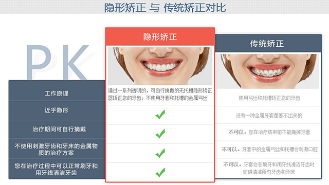 成年人矯正牙齒要多少錢
