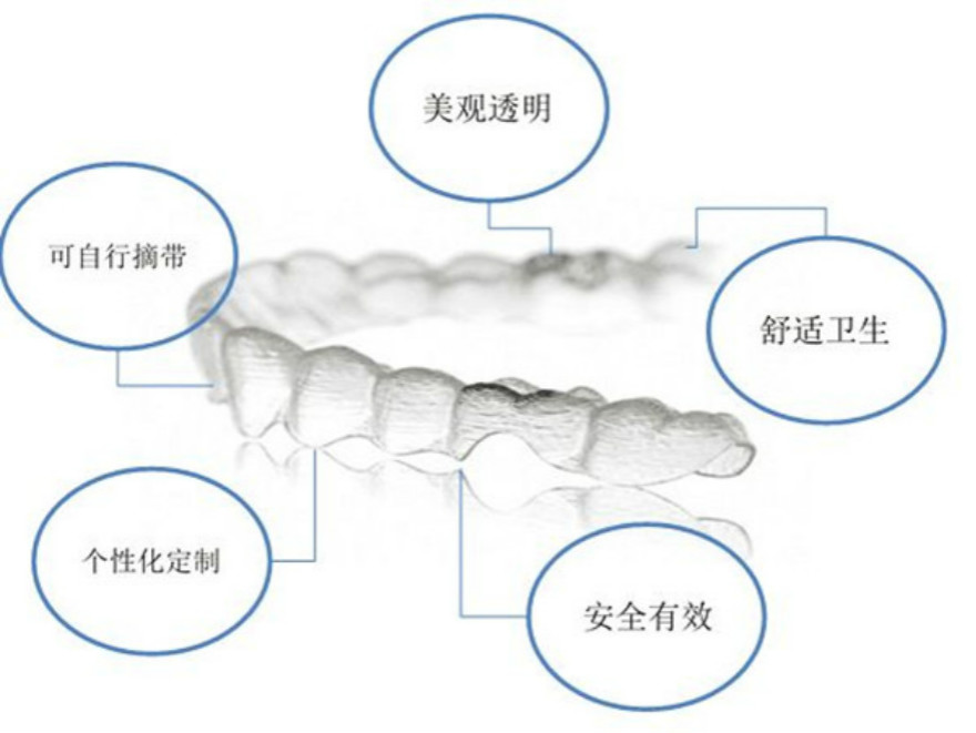 牙齒隱形牙套價(jia) 格