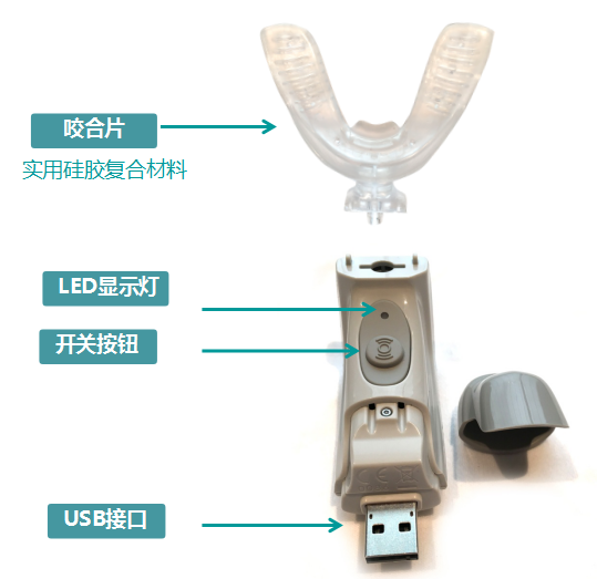 美速達加速器要多久能矯正