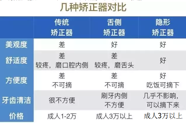 隱形牙齒矯正的價(jia) 格