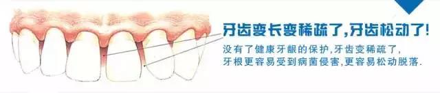 牙齦萎縮的原因