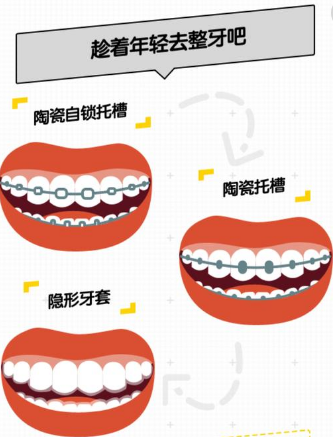 整牙年齡