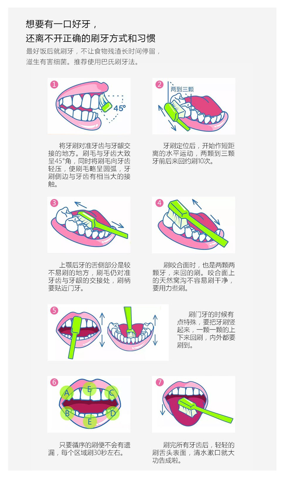 正確的刷牙方法