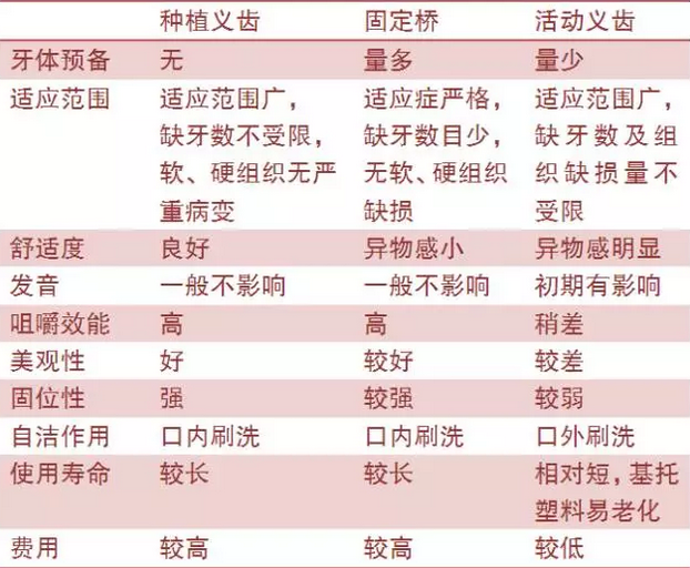 種植牙手術複雜嗎