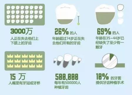 種植牙多少錢一顆?