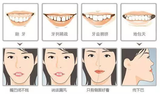 二三十歲了整牙來得及嗎