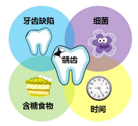 補牙過程疼嗎
