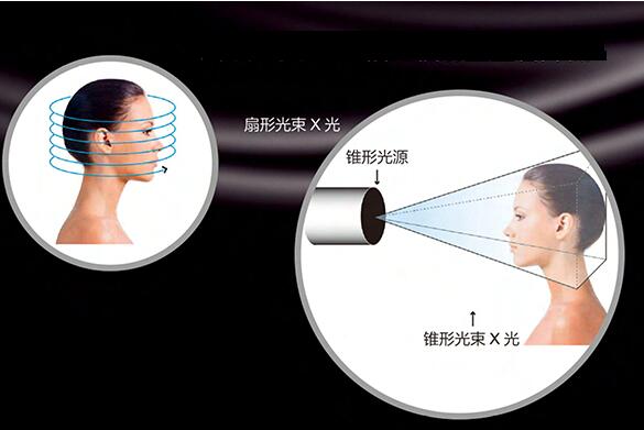 意大利NewTom VGi口腔掃描技術