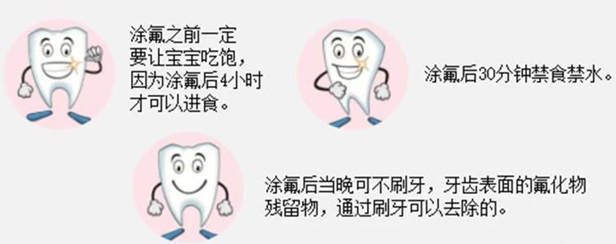 塗氟注意事項