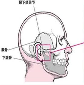 顳下頜關(guan) 節炎