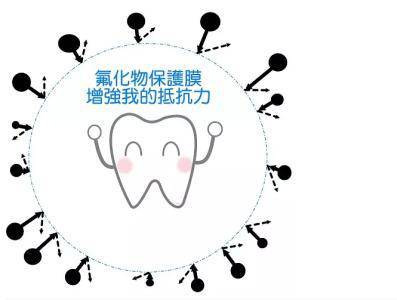 氟化物的作用