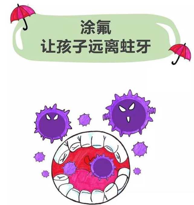 塗氟