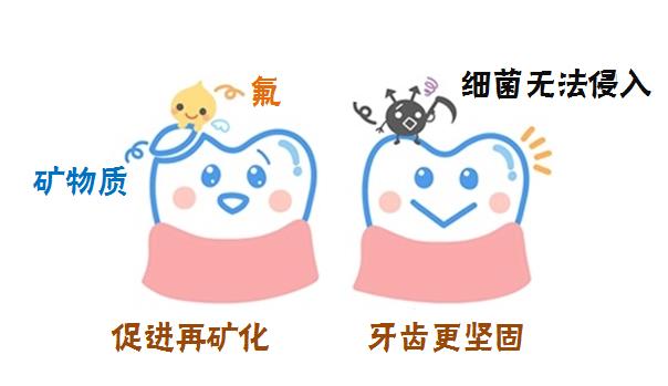 塗氟的作用