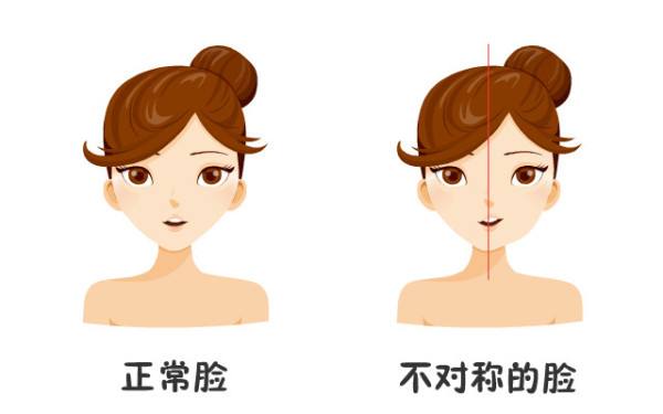 正常臉型和大小臉