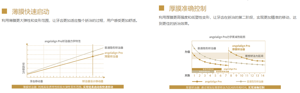 時代天使單模雙模**圖