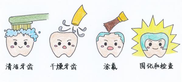 兒(er) 童牙齒塗氟