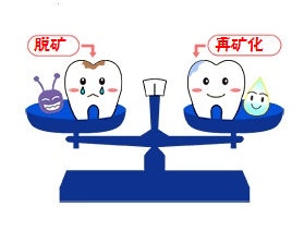 塗氟的作用