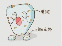 牙黃的原因有哪些？有什麽方法變白